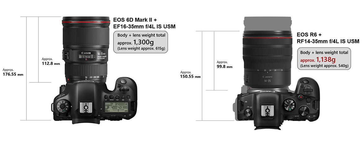 RF Lenses - RF14-35mm f/4L IS USM - Canon South & Southeast Asia
